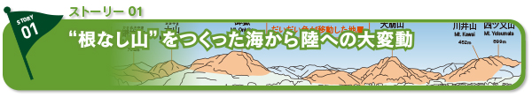 “根なし山”をつくった海から陸への大移動